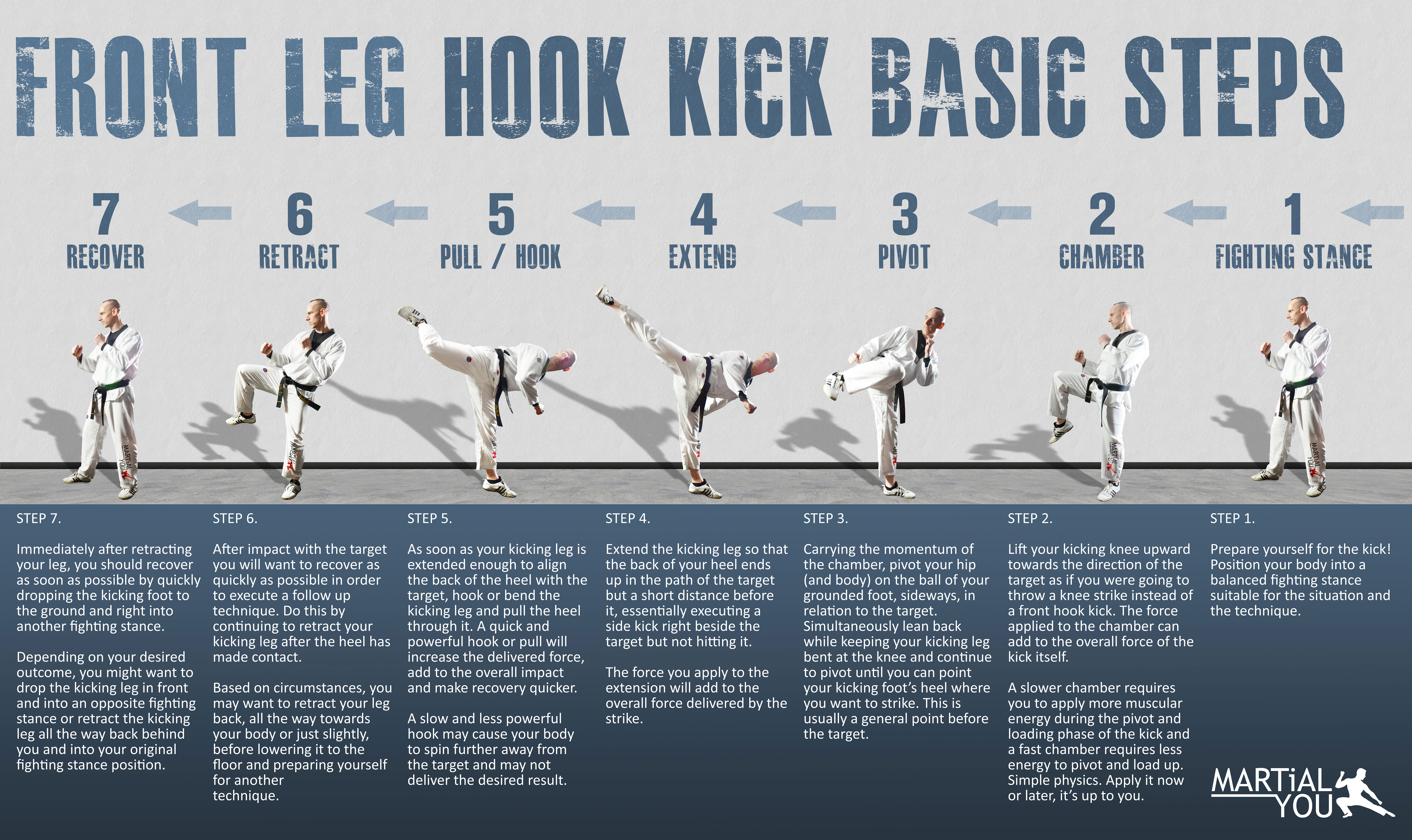 https://www.martialyou.com/forms/Front-Leg-Hook-Kick-Guide-Poster-7Steps-8192x4876.jpg