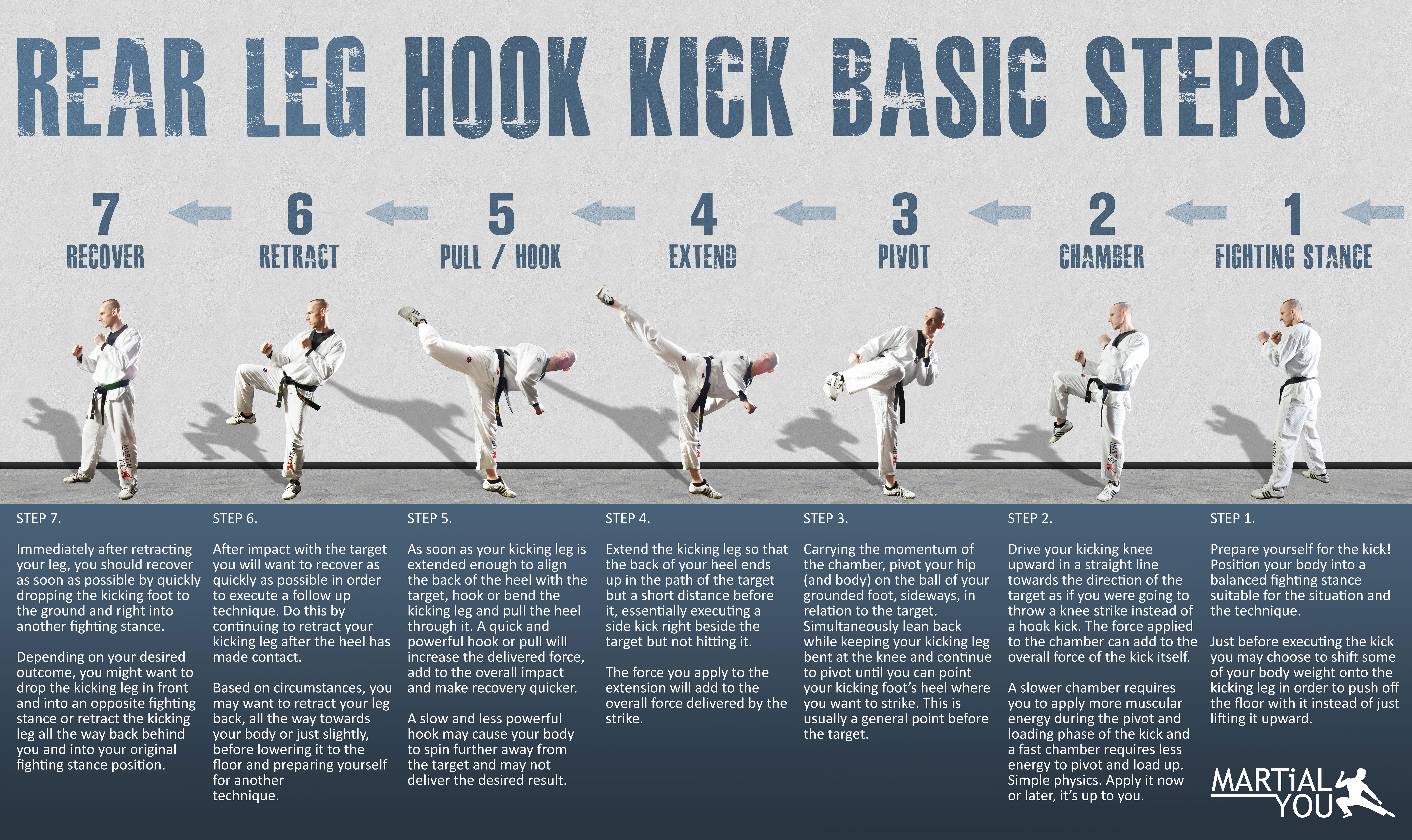 https://www.martialyou.com/forms/Rear-Leg-Hook-Kick-Guide-Poster-7Steps-8192x4876.jpg
